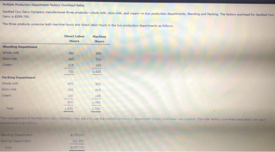 Multiple Production Department Factory Overhead Rates Spotted Cow Dairy Company manufactures three products-whole milk, skim