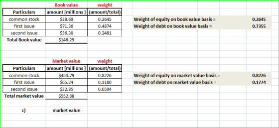 Particulars common stock first issue second issue Total Book value Book value weight amount [millions ] (amount/total) $38.69