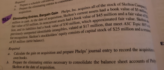 Required a. Prepare a schedule calculal b. Prepare the eliminating entries to consollu Eliminating Entries, Bargain Gain million in cash. At the date of ac Phelps, Inc. acquires all of the stock book value of $5 m in cash. At the date of acquisition, Skeltons current assets had a b book value of 345 million and a fair lion, andits liblitie had a book value of $30 milion, which approximated fair vaue previously unreported identifiable intangibles, valued at S17 million, that meet ASC Topi on fair value of S3 million, its noncurrent assets had a value. Skelt for recognition. Skelions stockholders equity consists of capital stock of $25 million and a of $5 million (debit balance). Required a. Calculate the gain on acquisition and prepare Phelps journal entry to record the acquisition own books. Prepare the eliminating entries necessary to consolidate the balance sheet accounts of Phop Skelton at the date of acquisition. b.