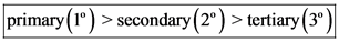 primary (1secondary (2)> tertiary (3)
