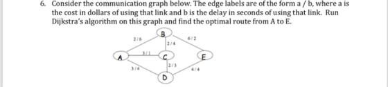 Consider the communication graph below. The edge labels are of the form a / b, where a is the cost in dollars of using that l