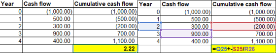 Year Cash flow Cumulative cash flow Year (1,000.00) (500.00) (200.00) 700.00 Cash flow Cumulative cash flow (1,000.00) (500.0