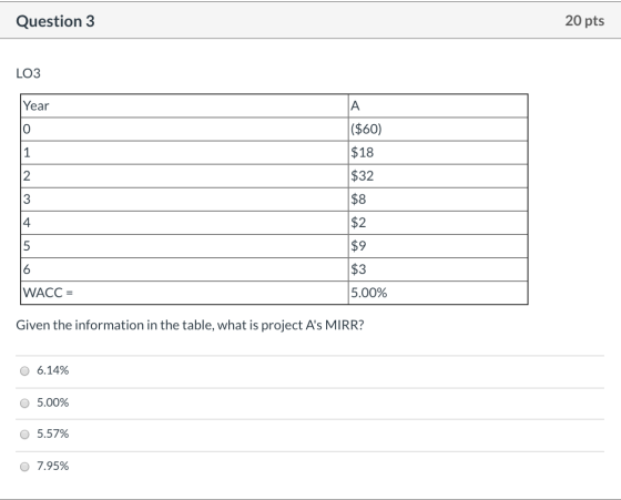 Question 3 20 pts LO3 Year ($60) $18 $32 $8 $2 $9 $3 5.00% WACC = Given the information in the table, what is project As MIR