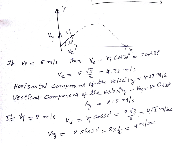 30 V m)s Then V V; Ces30 - 4,33 7ms tHoon tal component oftho Veloejty tevelooity 4-33 Mls Vestical Component of VyVSM3 Vd 2