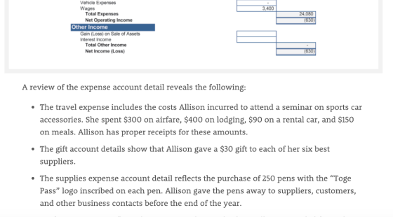 Vehicle Expenses Wages 3,400 Total Expenses Net Operating Income 24,080 (630 Other Income Gain (Loss) on Sale of Assets Interest Income Total Other Income Net Income (Loss) A review of the expense account detail reveals the following: The travel expense includes the costs Allison incurred to attend a seminar on sports car accessories. She spent $300 on airfare, $400 on lodging, $90 on a rental car, and $150 on meals. Allison has proper receipts for these amounts The gift account details show that Allison gave a $30 gift to each of her six best suppliers The supplies expense account detail reflects the purchase of 250 pens with the Toge Pass logo inscribed on each pen. Allison gave the pens away to suppliers, customers, and other business contacts before the end of the year