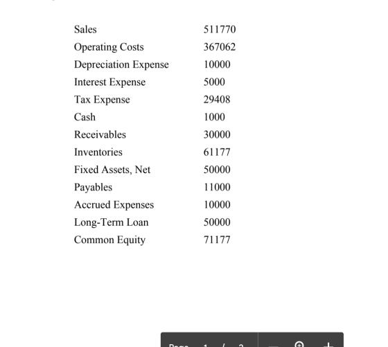 511770 367062 10000 5000 29408 1000 Sales Operating Costs Depreciation Expense Interest Expense Tax Expense Cash Receivables