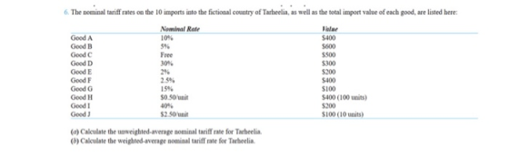 6. The nominal tariff rates on the 10 imports into the fictional country of Tarheelia, as well as the total import value of each good, are listed bere Valwe $400 S600 S500 300 S200 S400 100 400 (100 units $200 $100 (10 units) Nominal Rate 10% 5% Free 30% Good A Good B Good C Good D Good E Good F Good G Good H Good I Good J 2.5% 15% S0.50 unit 40% $2.50/unit (a) Calculate the unweighted-average nominal tariff rate for Tarheelia. (b) Calculate the weighted-average nominal tariff rate for Tarheelia.