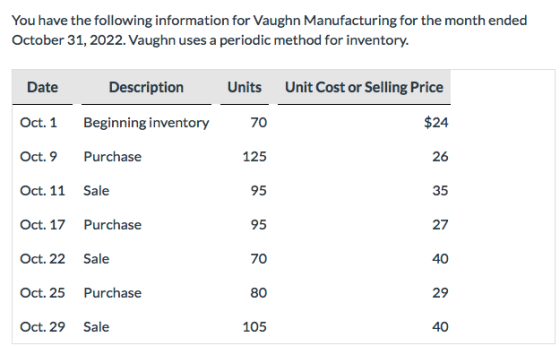 You have the following information for Vaughn Manufacturing for the month ended October 31, 2022. Vaughn uses a periodic meth