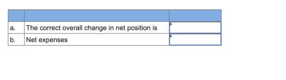 a. b. The correct overall change in net position is Net expenses
