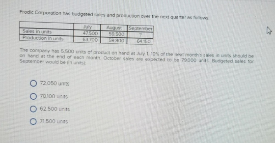 Frodic Corporation has budgeted sales and production over the next quarter as follows: September Sales in units Production in