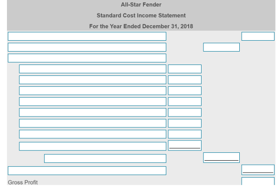 All-Star Fender Standard Cost Income Statement For the Year Ended December 31, 2018 Gross Profit