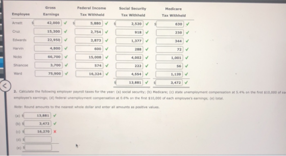 Gross Federal Income Tax Withheld Social Security Tax Withheld Medicare Tax withheld Employee Earnings Arnett 42,000 $ 5,880