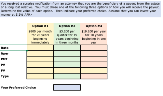 You recelved a surprise notification from an attorney that you are the beneficlary of a payout from the estate of a long lost relative. You must chose one of the following three options of how you will receive the payout. Determine the value of each option. Then indicate your preferred choice. Assume that you can invest your money at 5.2% APR> Option #1 $800 per month for 20 years beginning immediately Option #2 $3,200 per quarter for 15 years beginning in three months Option #3 $19,200 per year for 10 years beginning in one year Rate Nper PMT PV FV Type Your Preferred Choice