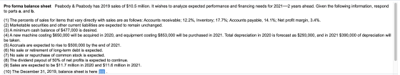 Pro forma balance sheet Peabody & Peabody has 2019 sales of $10.5 million. It wishes to analyze expected performance and fina