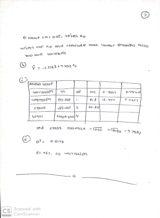 2 --1. 2162 +7.432 γ Anova able de ms 818 3.44 82.4323 to ta std q6sos estimate. 81 767 o ation CSI Scanned with CamScanner