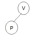 V Р
