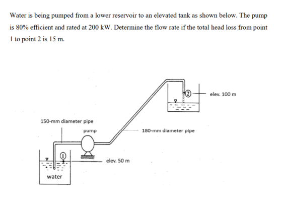 Water is being pumped from a lower reservoir to an elevated tank as shown below. The pump is 80% efficient and rated at 200 kW. Determine the flow rate if the total head loss from point 1 to point 2 is 15 m. elev. 100 m 150-mm diameter pipe pump 180-mm diameter pipe elev. 50 m water