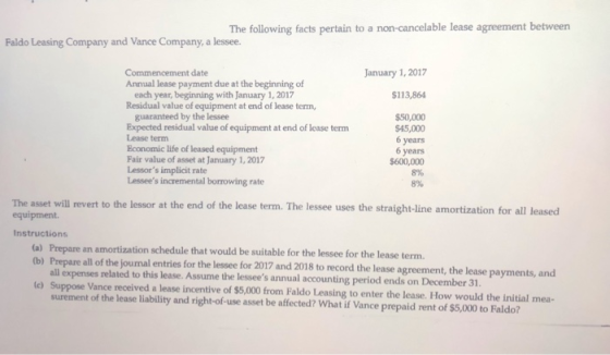 The following facts pertain to a non-cancelable lease agreement between Faldo Leasing Company and Vance Company, a lessee. Le