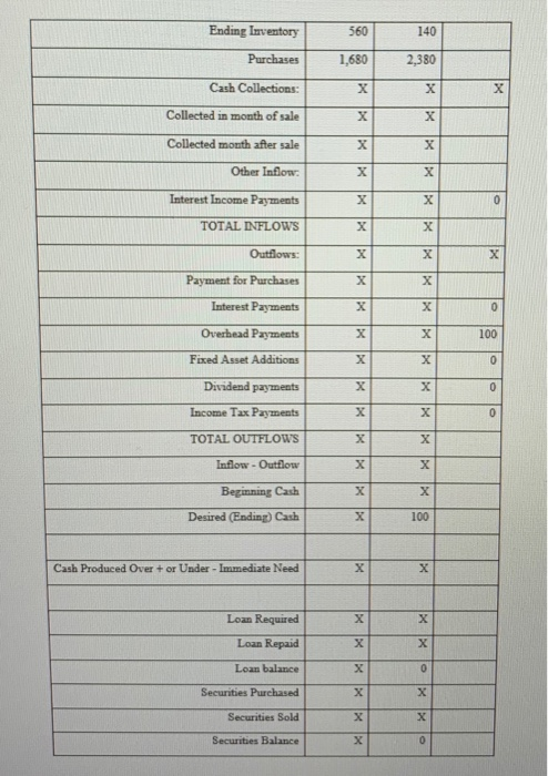 Ending Inventory 560 140 1,680 Purchases 2,380 Cash Collections: х Collected in month of sale х х Collected month after sale
