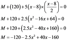 M +(120) +5(x–8)*(***=
M +120+2.5(x²-16x+64) = 0
M +120+(2.5x² – 40x+160) = 0
M=-120-2.5x² + 40x-160
