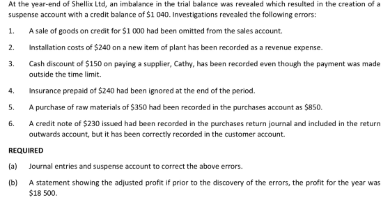 At the year-end of Shellix Ltd, an imbalance in the trial balance was revealed which resulted in the creation of a suspense a