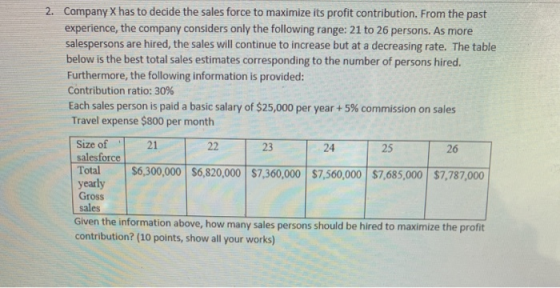 2. Company X has to decide the sales force to maximize its profit contribution. From the past experience, the company conside