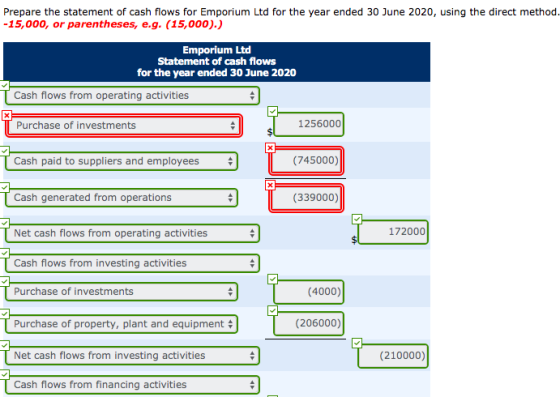 Prepare the statement of cash flows for Emporium Ltd for the year ended 30 June 2020, using the direct method. -15,000, or pa