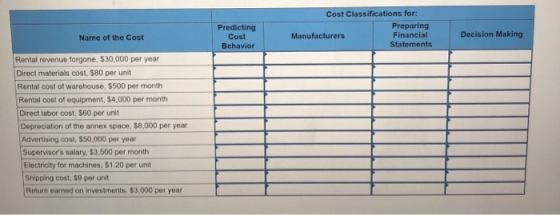 Cost Classifications for: Preparing Manufacturers Financial Statements Predicting Cost Behavior Name of the Cost Decision Mak