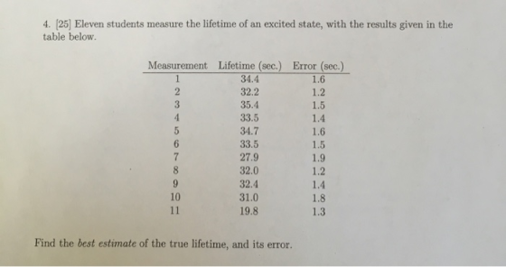 4. (25) Eleven students measure the lifetime of an excited state, with the results given in the table below. 000 1.2 Measurem