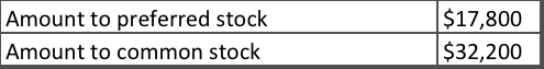 Amount to preferred stock Amount to common stock $17,800 $32,200