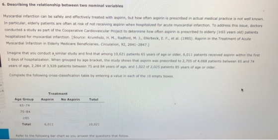 6. Describing the relationship between two nominal variables Myocardial infarction can be safely and effectively treated with