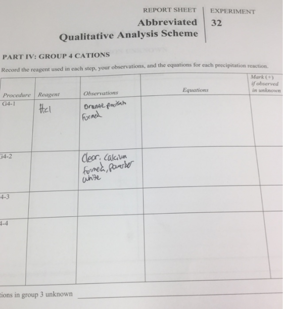 REPORT SHEET EXPERIMENT Abbreviated 32 Qualitative Analysis Scheme PART IV: GROUP 4 CATIONS equations for each precipitation