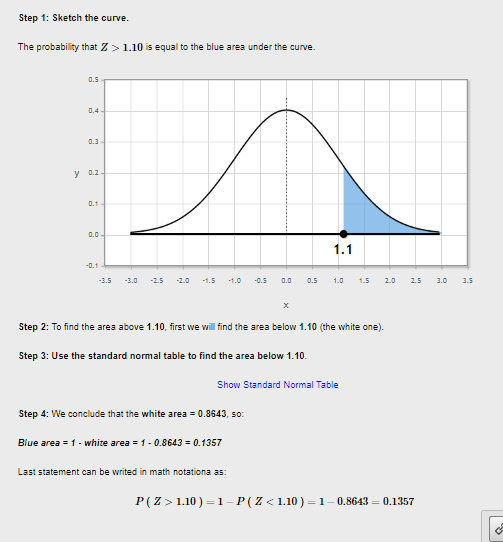 Step 1: Sketch the curve. 1.10 is equal to the blue area under the curve. The probability that Z 0.5 0.4 0.3 y 0.2 0.1 1.1 -0