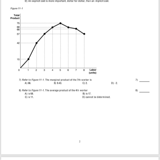 D) An explicit cost is more important, dollar for dollar, than an implicit cost. Figure 11-1 Total Product 75 68 57 42 15 0 2