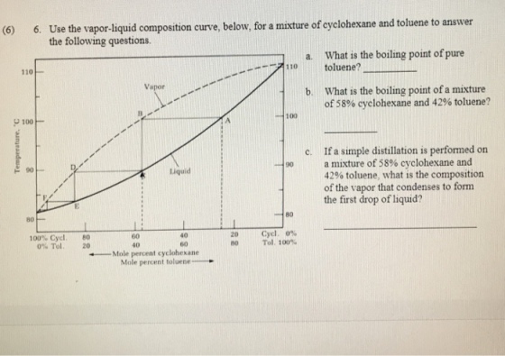 (6) 6. Use the vapor liquid composition curve, below, for a minture of eyelohexane and toluene to ansiver the following questions. a. What is the boiling point of pure 110 toluene? Vapor What is the boiling point of a mixture of 58% cyclohexane and 42% toluene? b. 100 100 c. If a simple distillation is performed on a mixture of 58% cyclohexane and 42% toluene, what is the composition of the vapor that condenses to form the first drop of liquid? - 90 Liquid 80 80 100% Cycl. 0% Tol, 80 20 60 40 40 60 20 80 Cyclo% Tol 100% ←-Mole percent cyclohexane Mole percent toluene