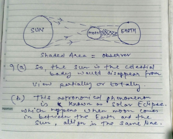 SUN MOON EARTH Shaded Area = observer so the sun is the celestial body would disappear from view partially or totally. import