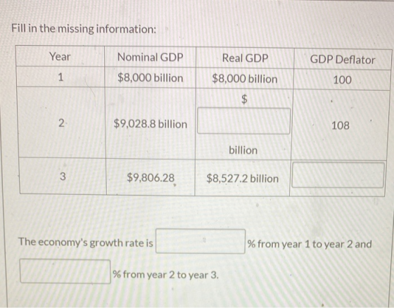Fill in the missing information: Year Nominal GDP Real GDP GDP Deflator 1 $8,000 billion $8,000 billion 100 $ 2 $9,028.8 bill