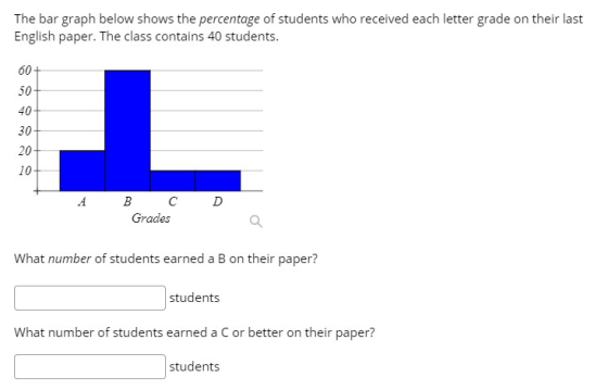 The bar graph below shows the percentage of students who received each letter grade on their last English paper. The class co