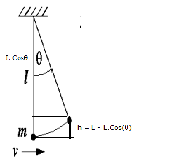 L.Cose h = L- L.Cos(8)