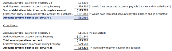 Accounts payable, balance on February 28 Add: Payments made on account during February Sum of debit side entries in accounts