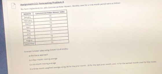 Assignment 2.2: Forecasting Problem A Rio Farm Implements Inc. sells Commercial Rider Mowers. Monthly sales for a nine-month