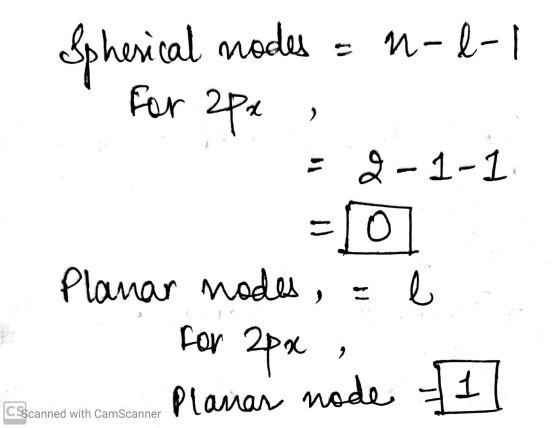 Spherical modes - n-d-1 For 2px, = 2-1-1 -101 Planar modes, = i for 2px; .. Planar node 1] CSScanned with CamScanner
