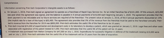 Comprehensive Information concerning Pren-tech Corporations intangible assets is as follows: a. On January 1, 2019, Pren-tec