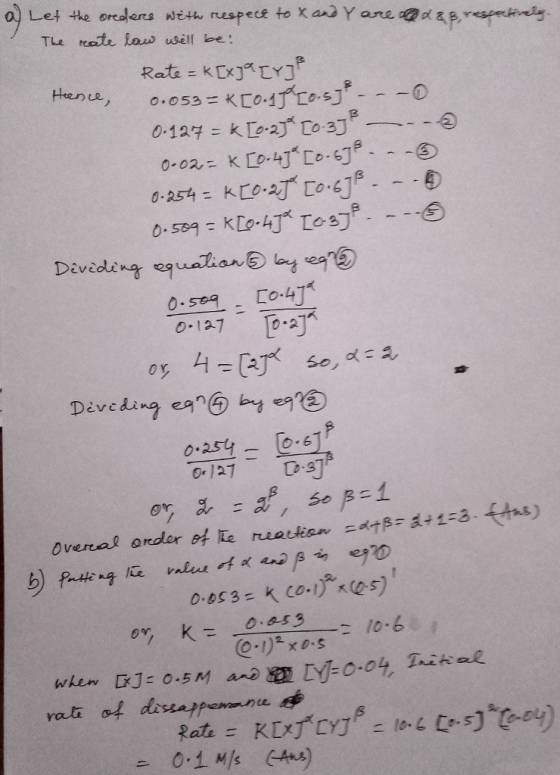 TLe rote law usell be: 0.25tt: kte.afCo.6]β ④ 0.50o-4 D-3 β台。 0-127 10.6 \ Rate = KIxfcof-lo.lt,. 5〕coy)