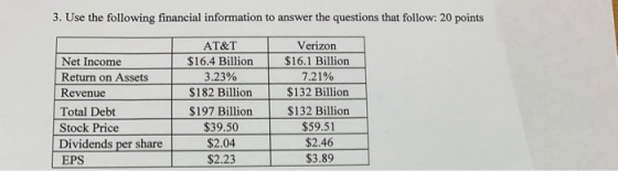 3. Use the following financial information to answer the questions that follow: 20 points Net Income Return on Assets Revenue