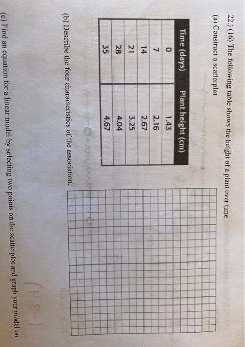 22.) (16) The following table shows the height of a plant over time. (a) Construct a scatterplot Time (days) 0 7 14 21 Plant