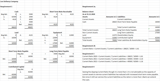 Lee Delivery Company Requirement 1 Requirement 2a. Cash Short Term Note Receivable 0 h. 4125 Beg.Bal. 0 c. 5500 Beg.Bal. d. d