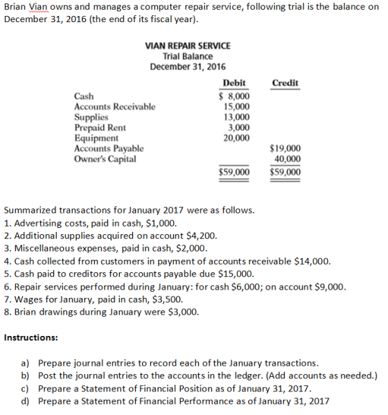 Brian Vian owns and manages a computer repair service, following trial is the balance on December 31, 2016 (the end of its fi