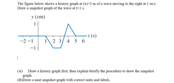 The figure below shows a history graph at (x)-2 m of a wave moving to the right at 1 m/s Draw a snapshot graph of the wave at t-1 y (cm) -2-2 3/45 6 1- Draw a history graph first, then explain briefly the procedure to draw the snapshot graph. (A) (B)Draw a neat snapshot graph with correct units and labels