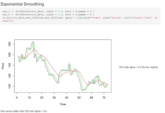 Exponential Smoothing ses1 <-Holtwinters (ts data, alpha = 0.8, beta = F, gamma = F ) ses_2 < Holtwinters (ts_data, alpha0.2, betaF,gammaF ts.plot (ts_data, ses_1Sfitted, ses_2sfitted, gpars list (xlab-Time, ylab-Price, col-c(black, red, g - SES with alpha 0.2 fits the original 寸 0 10 20 30 40 50 60 70 Time time series better than SES wih alpha-0.8